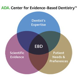 ADA Center for EBD