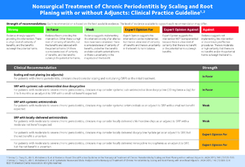 ADA Chair-side guide for Nonsurgical treatment of chronic periodontitis by scaling and root planing with or without adjuncts