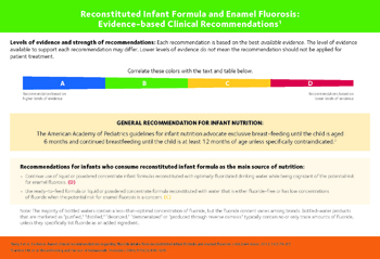 ADA chair-side guide for reconstituted infant formula and enamel fluorosis