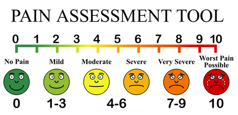 pain scale