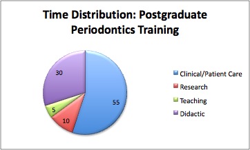 About the postgraduate program