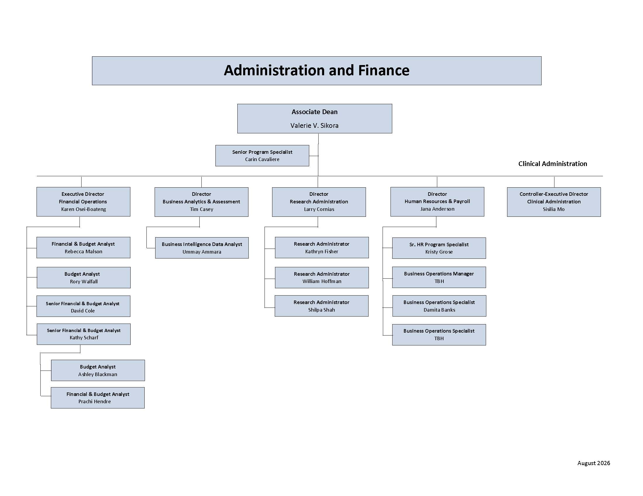 SOD Admin & Finance Org Chart_August 2026