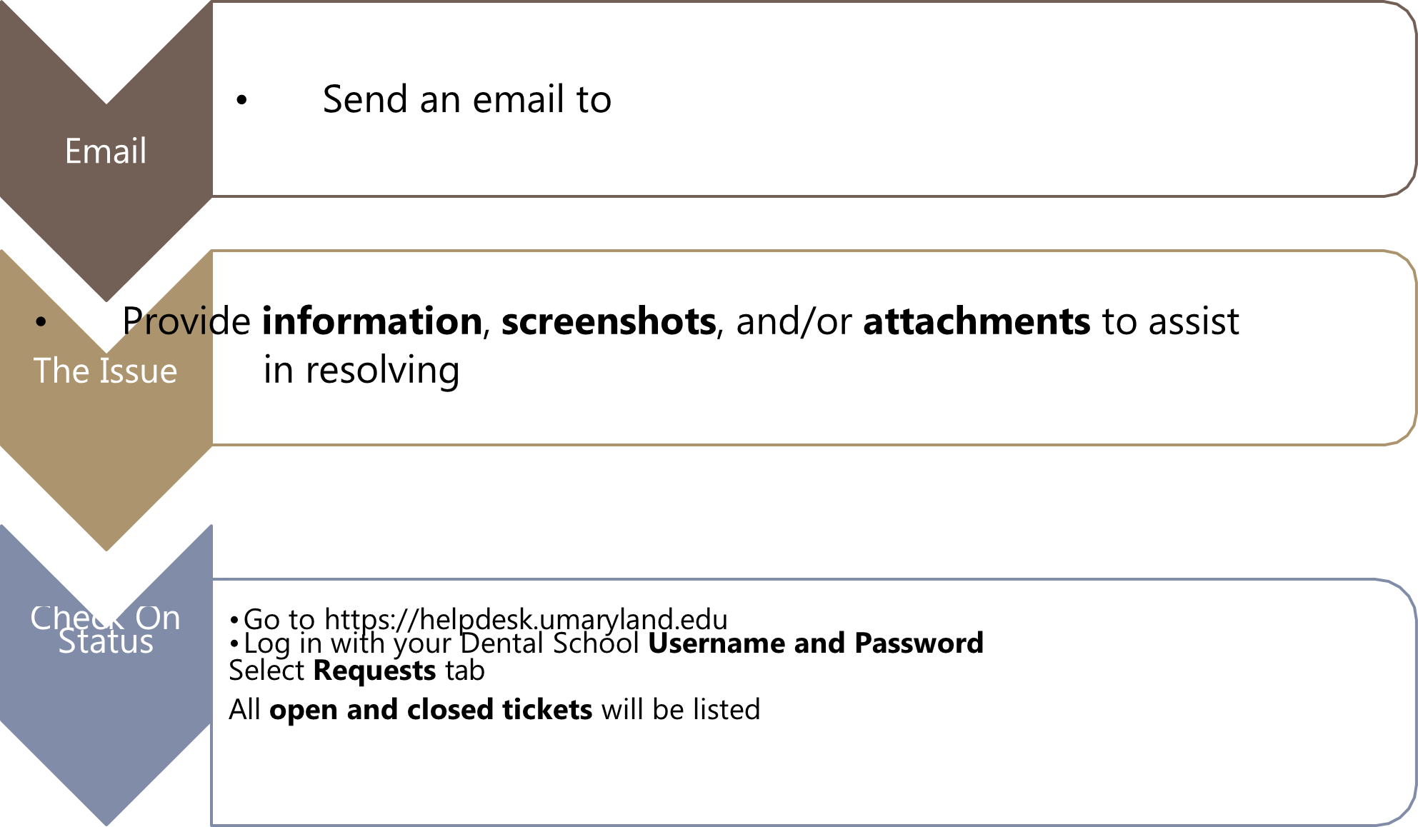 Get Help from IT Infographic