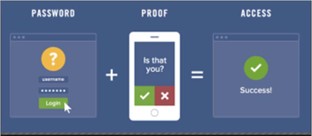 UMID Two factor Authentication Graphic