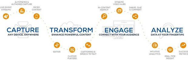 Mediasite Infographic