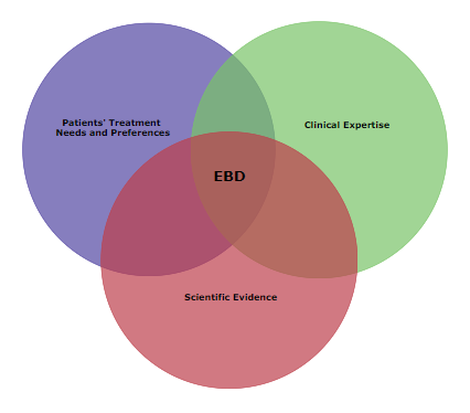 EBD Ven Diagram