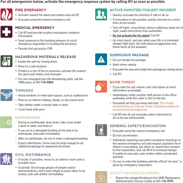 Emergency Visual Reference guide