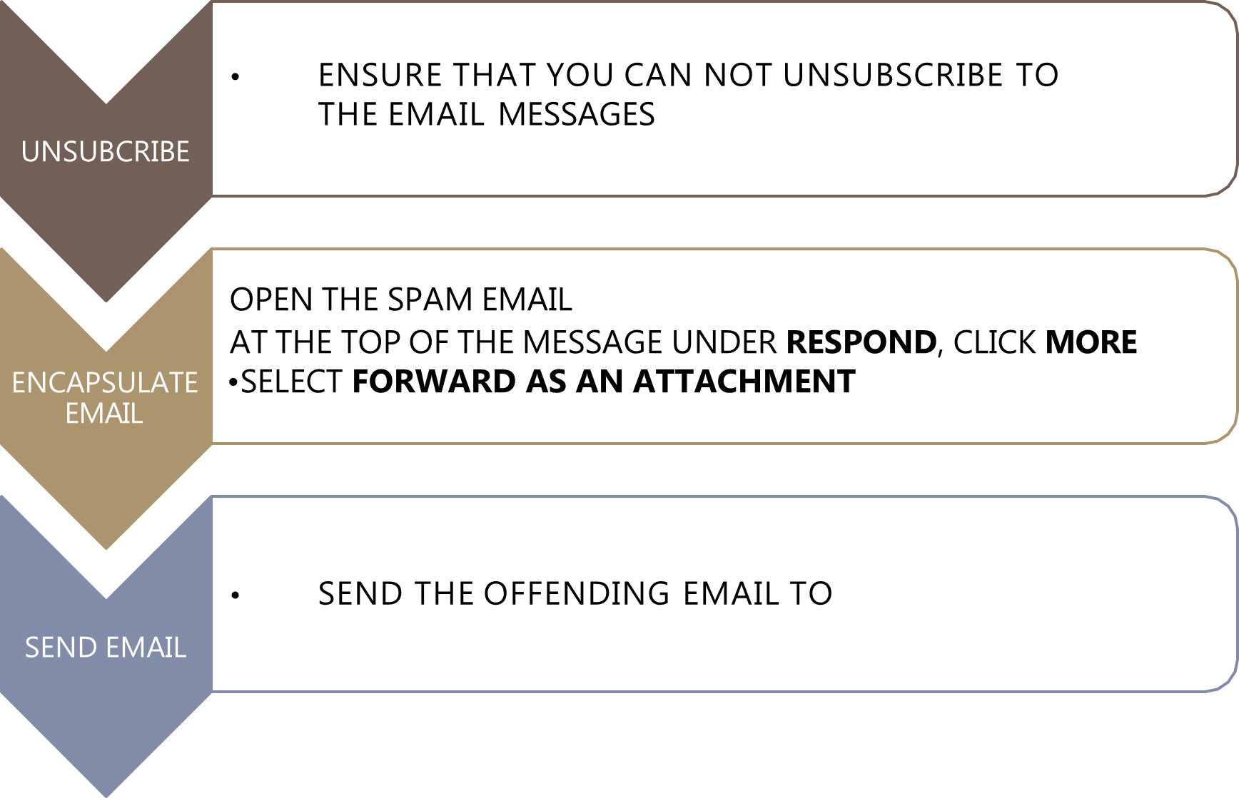 Spam Message Infographic